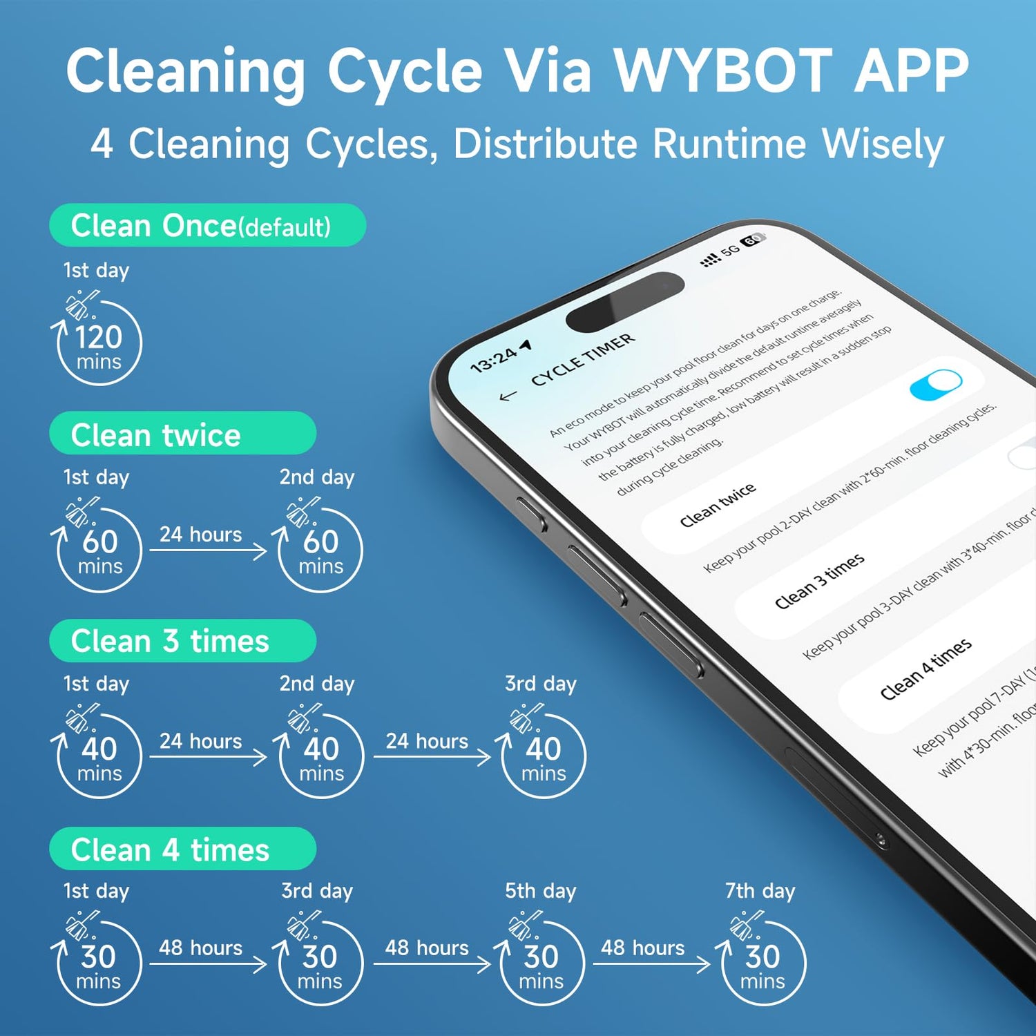 (2025 Upgrade) WYBOT OS7010C - C1 Pool Robot Vacuum, 4-in-1 Cordless Pool Cleaner 150min up to 1,614 Sq,ft, Smart APP Support, Auto Wall & Waterline Cleaning, WiFi & Bluetooth Connect