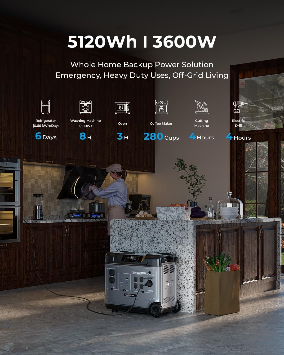 OUKITEL P2001 PLUS 2400W Portable Power Station, 2048Wh Large Capacity Solar Generator with 200W Solar Panel,LiFePO4 (LFP) Battery, AC/DC BMS Emergency Power Station for Home Backup, Camping