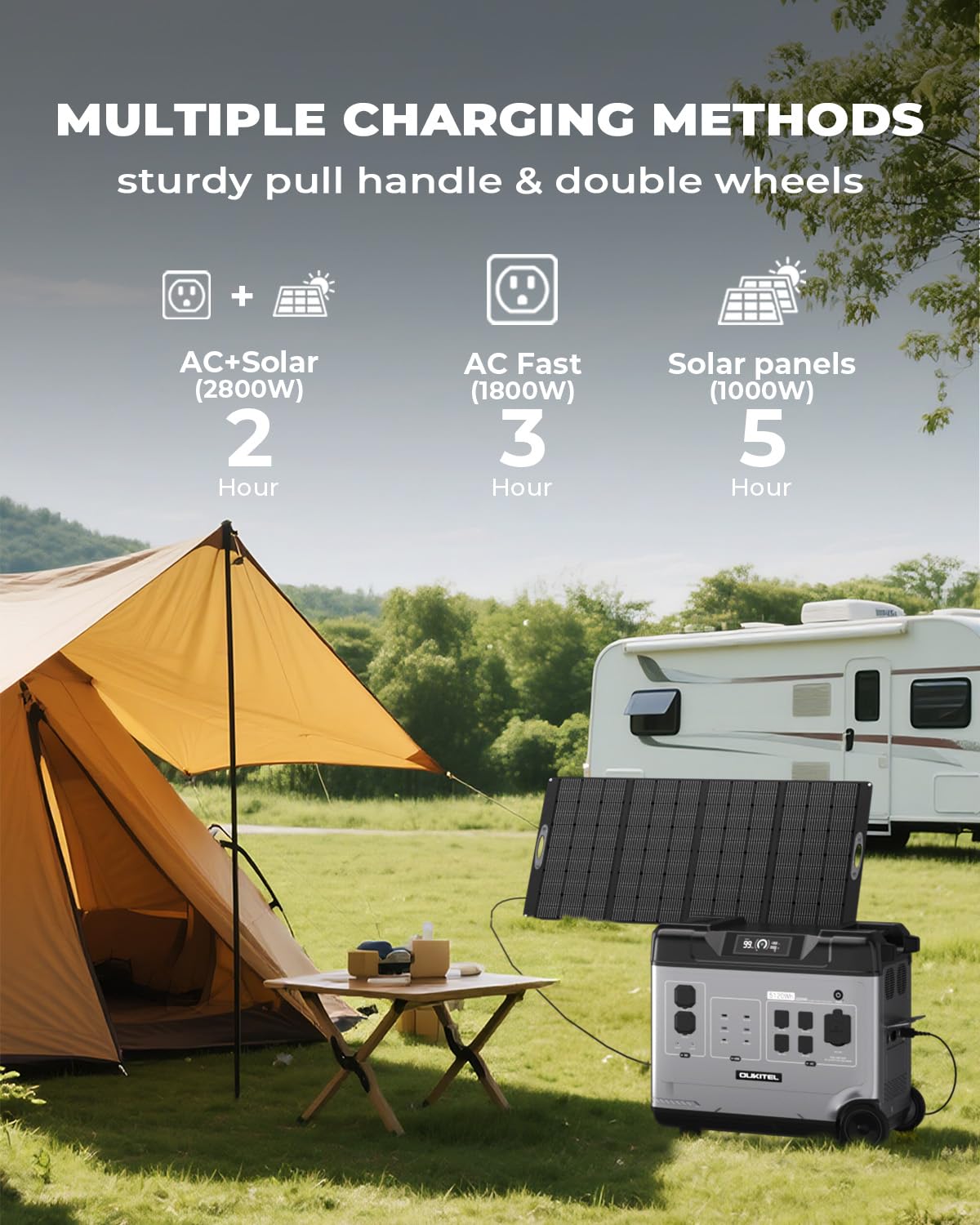 OUKITEL P2001 PLUS 2400W Portable Power Station, 2048Wh Large Capacity Solar Generator with 200W Solar Panel,LiFePO4 (LFP) Battery, AC/DC BMS Emergency Power Station for Home Backup, Camping
