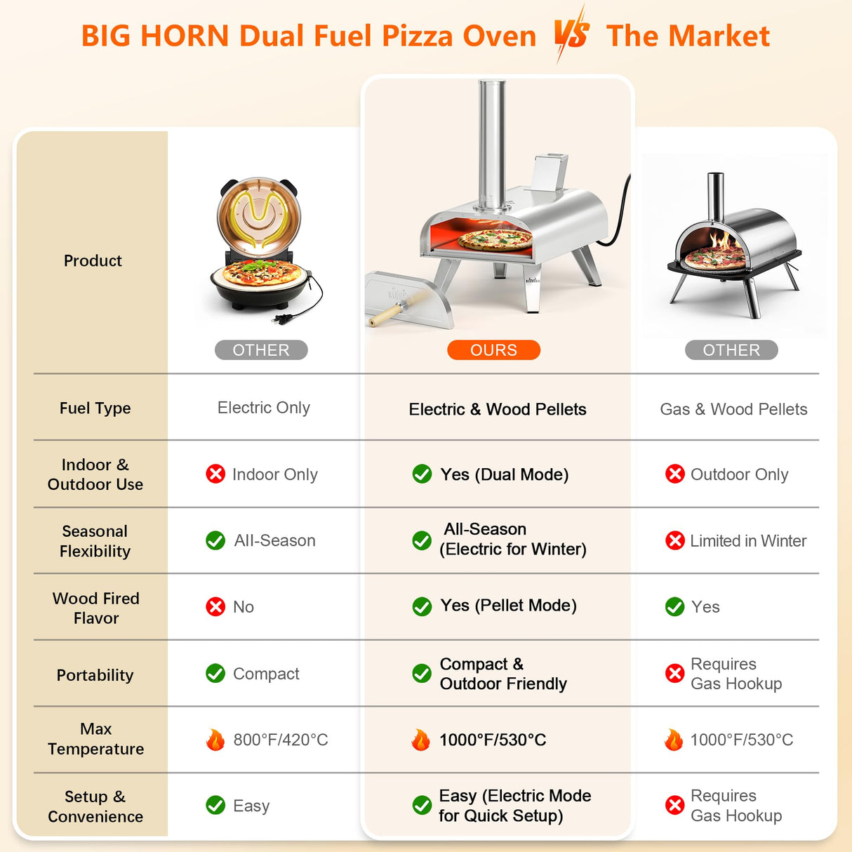 BIG HORN OUTDOORS 12" Multi-Fuel Pizza Oven, Portable Outdoor Pizza Oven, Wood Fired & Propane Gas, Pellet Pizza Maker with Pizza Stone