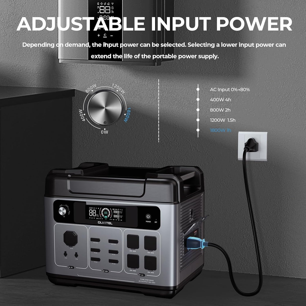 OUKITEL P2001 PLUS 2400W Portable Power Station, 2048Wh Large Capacity Solar Generator with 200W Solar Panel,LiFePO4 (LFP) Battery, AC/DC BMS Emergency Power Station for Home Backup, Camping