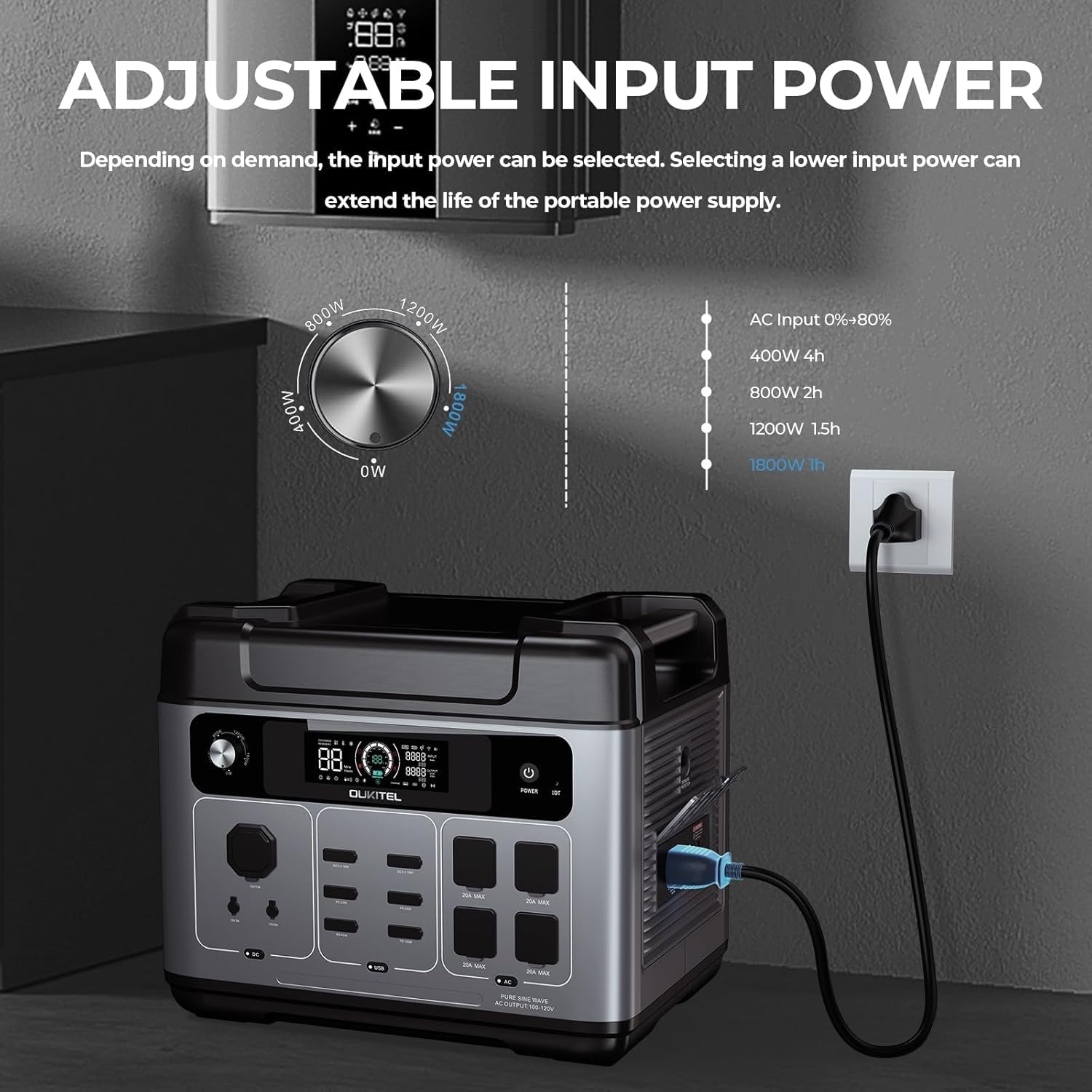 OUKITEL P2001 PLUS 2400W Portable Power Station, 2048Wh Large Capacity Solar Generator with 200W Solar Panel,LiFePO4 (LFP) Battery, AC/DC BMS Emergency Power Station for Home Backup, Camping