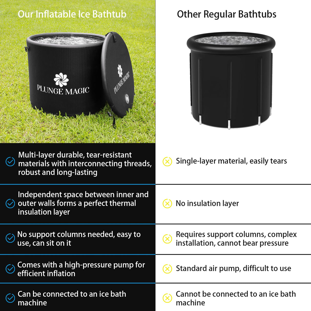 Ultimate Cold Plunge Tub Inflatable Ice Bath Tub With Cover for Athletes Portable & XXL Size Black, Water Chiller Compatible (Black-Elongated)