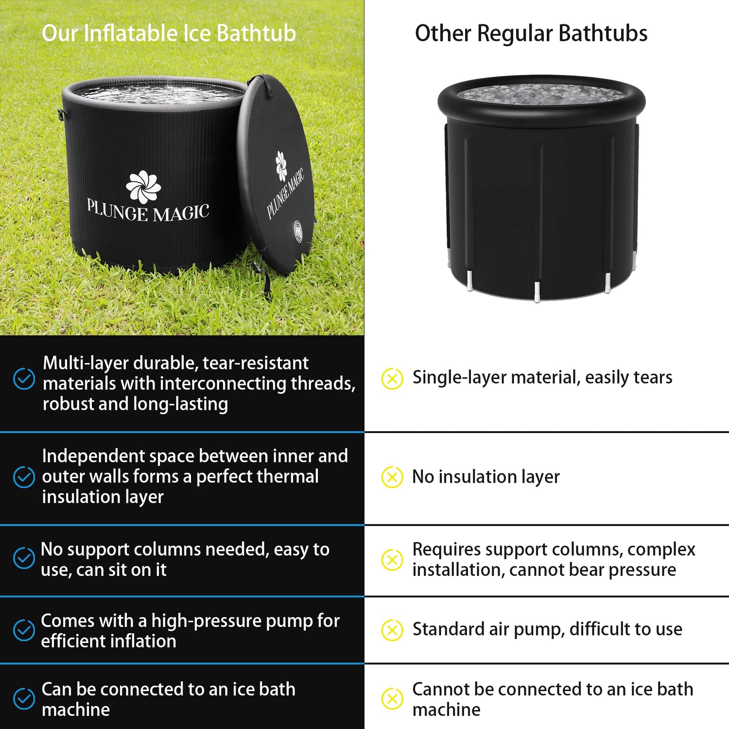Ultimate Cold Plunge Tub Inflatable Ice Bath Tub With Cover for Athletes Portable & XXL Size Black, Water Chiller Compatible (Black-Elongated)