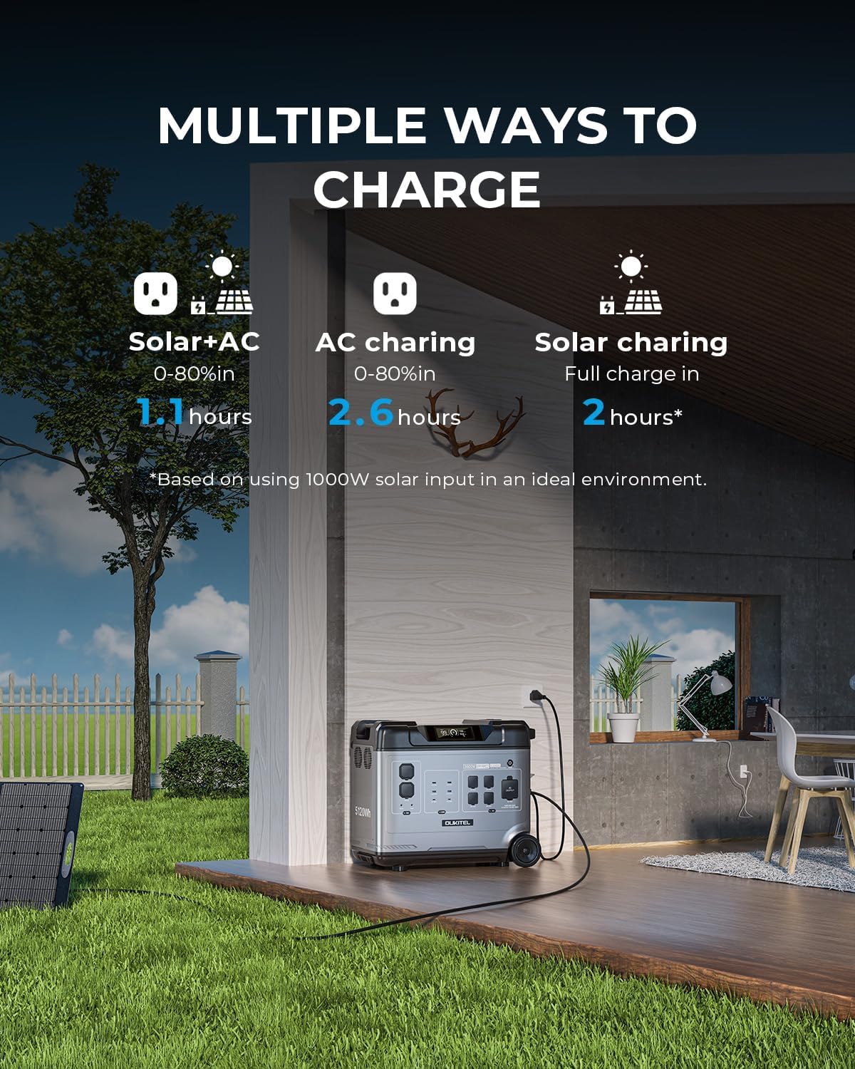 OUKITEL P2001 PLUS 2400W Portable Power Station, 2048Wh Large Capacity Solar Generator with 200W Solar Panel,LiFePO4 (LFP) Battery, AC/DC BMS Emergency Power Station for Home Backup, Camping