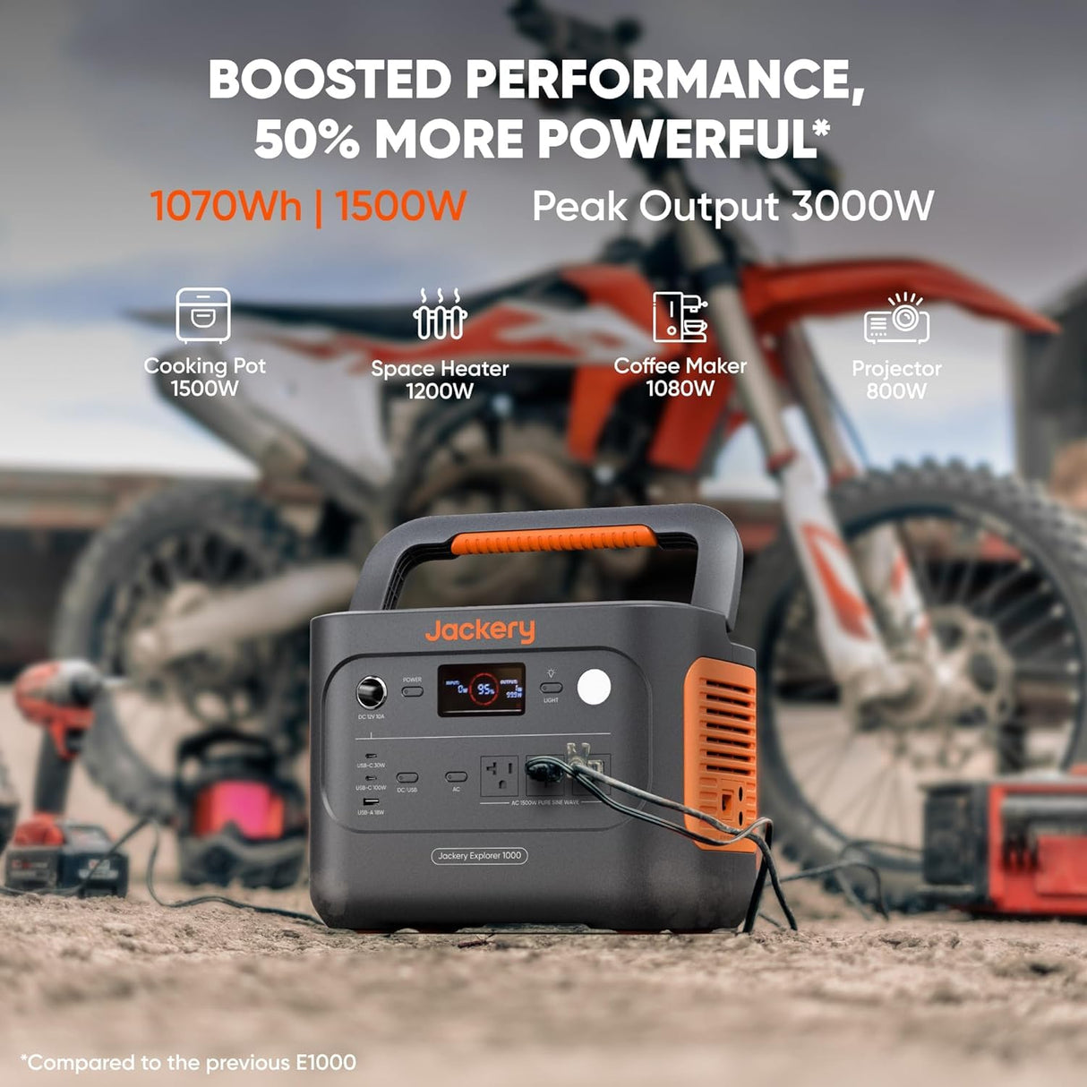 Jackery Solar Generator 1000 v2 with 200W Solar Panel,1070Wh Portable Power Station LiFePO4 Battery,1500W AC/100W USB-C Output, 1Hr Fast Charge for Outdoor,Off-Grid Living,RV,Emergency