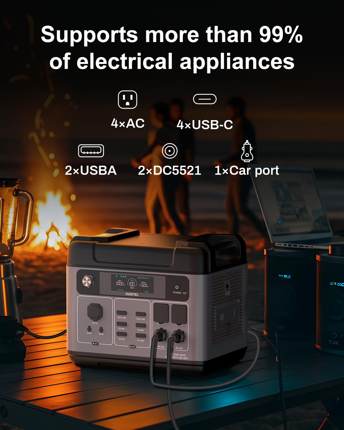 OUKITEL P2001 PLUS 2400W Portable Power Station, 2048Wh Large Capacity Solar Generator with 200W Solar Panel,LiFePO4 (LFP) Battery, AC/DC BMS Emergency Power Station for Home Backup, Camping