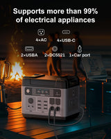 OUKITEL P2001 PLUS 2400W Portable Power Station, 2048Wh Large Capacity Solar Generator with 200W Solar Panel,LiFePO4 (LFP) Battery, AC/DC BMS Emergency Power Station for Home Backup, Camping