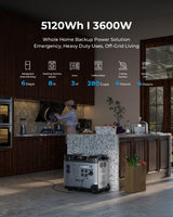 OUKITEL P2001 PLUS 2400W Portable Power Station, 2048Wh Large Capacity Solar Generator with 200W Solar Panel,LiFePO4 (LFP) Battery, AC/DC BMS Emergency Power Station for Home Backup, Camping