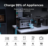 OUKITEL P2001 PLUS 2400W Portable Power Station, 2048Wh Large Capacity Solar Generator with 200W Solar Panel,LiFePO4 (LFP) Battery, AC/DC BMS Emergency Power Station for Home Backup, Camping
