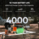 Jackery Solar Generator 1000 v2 with 200W Solar Panel,1070Wh Portable Power Station LiFePO4 Battery,1500W AC/100W USB-C Output, 1Hr Fast Charge for Outdoor,Off-Grid Living,RV,Emergency