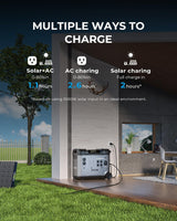 OUKITEL P2001 PLUS 2400W Portable Power Station, 2048Wh Large Capacity Solar Generator with 200W Solar Panel,LiFePO4 (LFP) Battery, AC/DC BMS Emergency Power Station for Home Backup, Camping