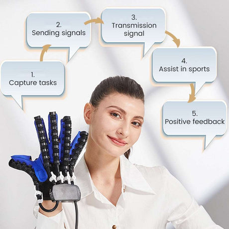 Automatic Stroke Glove Hand Recovery trainer